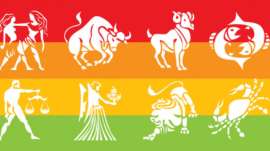 Names of Zodiac Signs